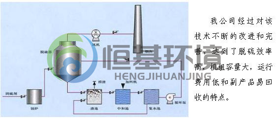 廢氣處理工程