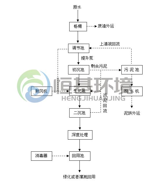 市政污水處理公司